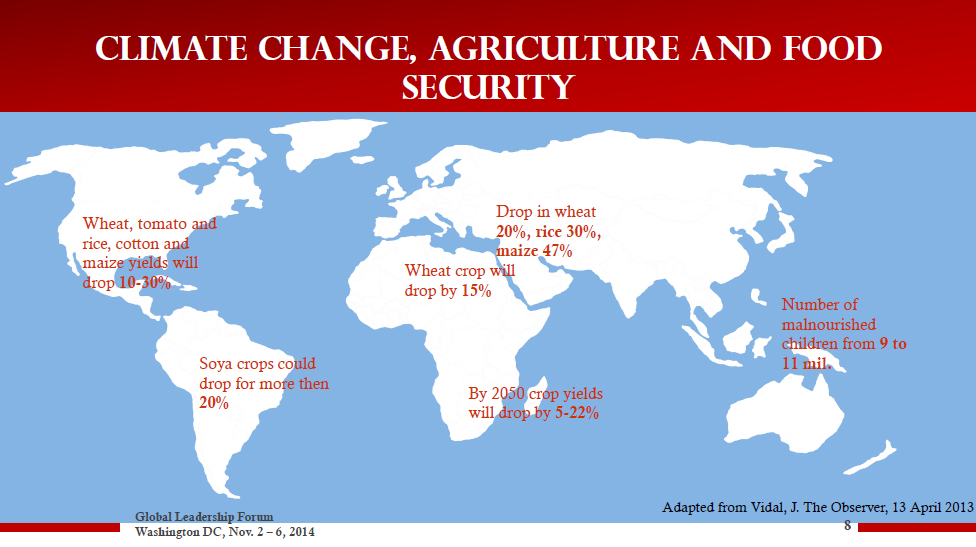 climate change agriculture and food security